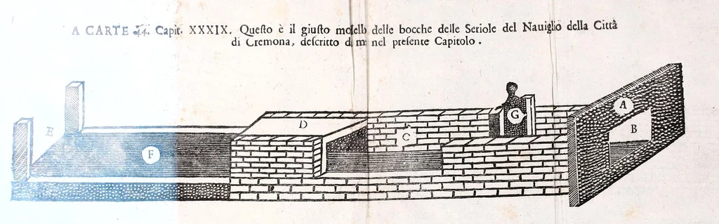 An illustration from Nuoua architettura dell' agrimensura di terre, et acque, 1672, leaf 65