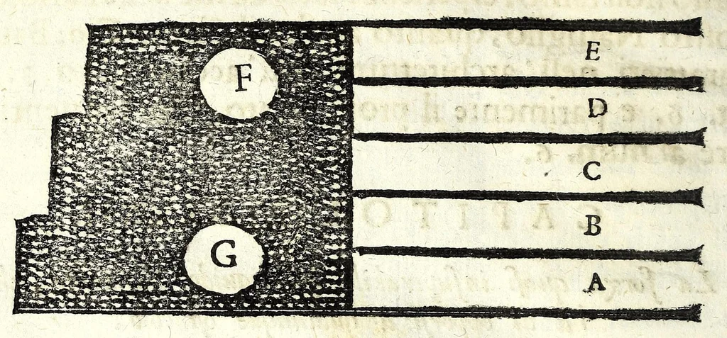 An illustration from Nuoua architettura dell' agrimensura di terre, et acque, 1672, leaf 72