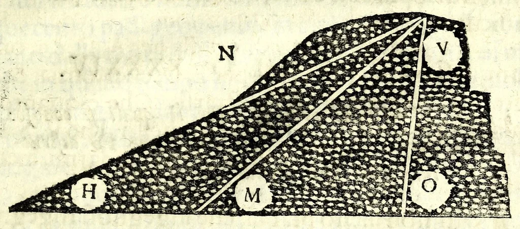 An illustration from Nuoua architettura dell' agrimensura di terre, et acque, 1672, leaf 91