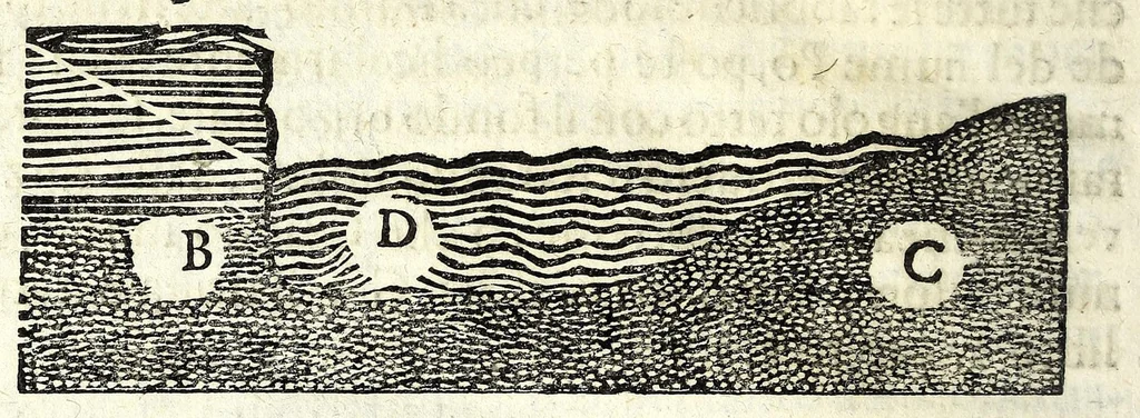 An illustration from Nuoua architettura dell' agrimensura di terre, et acque, 1672, leaf 98