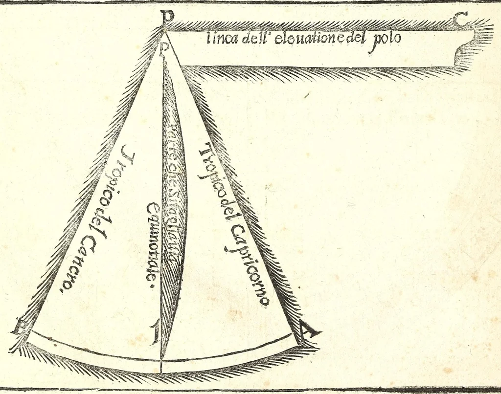 An illustration from Nuouo, e facil modo di fare horologi solari, orizontali, e verticali, a tutte l' eleuationi di polo : come anche portatili a sole, luna, e stelle per diuerse eleuationi di polo : in varie figure, 1688, leaf 14