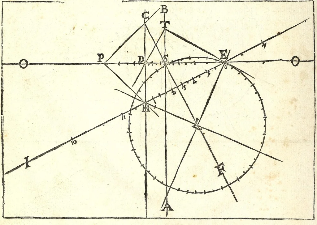 An illustration from Nuouo, e facil modo di fare horologi solari, orizontali, e verticali, a tutte l' eleuationi di polo : come anche portatili a sole, luna, e stelle per diuerse eleuationi di polo : in varie figure, 1688, leaf 24