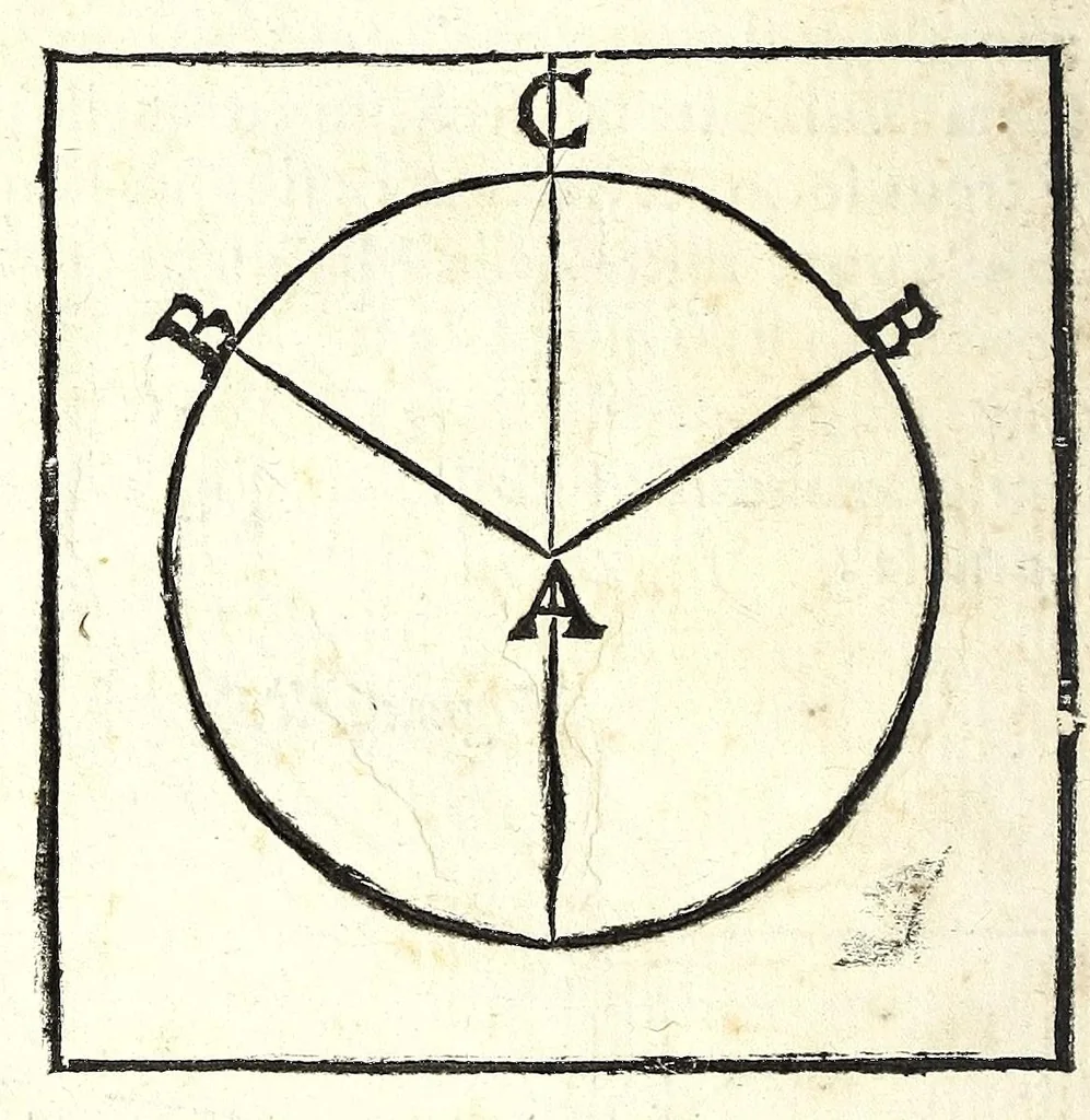 An illustration from Nuouo, e facil modo di fare horologi solari, orizontali, e verticali, a tutte l' eleuationi di polo : come anche portatili a sole, luna, e stelle per diuerse eleuationi di polo : in varie figure, 1688, leaf 28