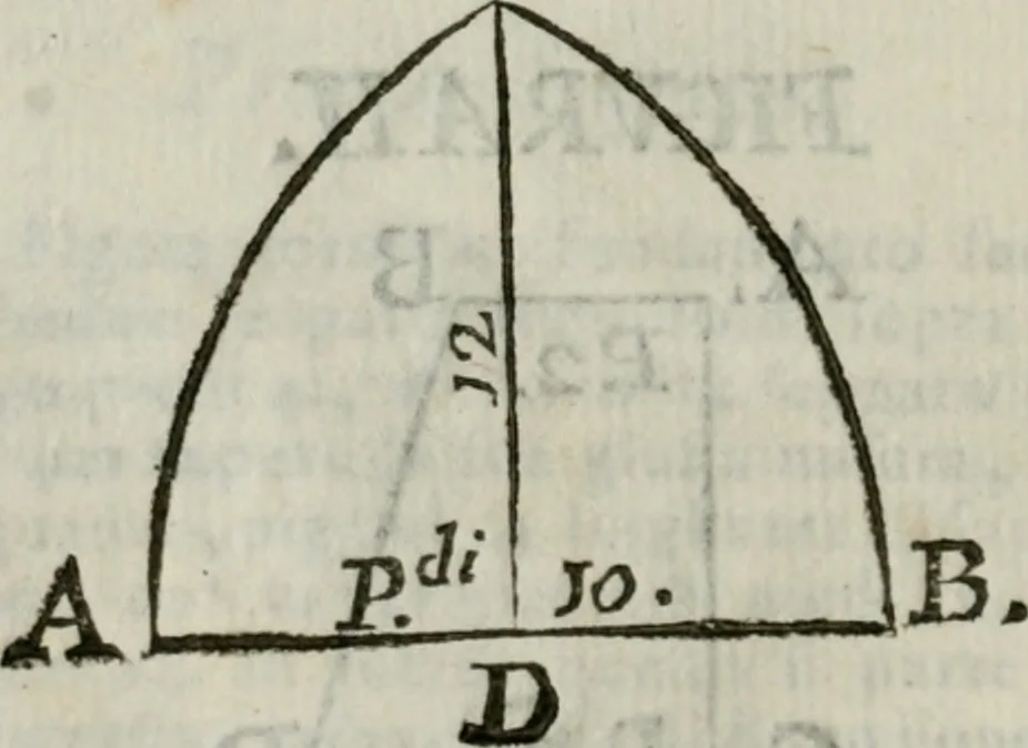 An illustration from Nuova economia per le fabriche : con li prezzi e quantità di tutti li materiali necessarj per construire qualsivoglia fabrica sì in città, che in villa : opera necessaria, ed utile per chiunque si sia, che voglia fare fabricare, ed altresì per li muratori, fondeghieri, segantini, ferrari, o siano magnani, agenti di campagna ec. : con avvertimenti necessarj di ciò si può fare e che viene proibito dallo statuto di Bologna per isfuggire le liti, e non avere pregiudizj : con moltissimi altri avvertimenti e documenti per fare bene operare, non mai venuti al pubblico : ed in fine varj rimedj per li muratori, che s'ammalassero in campagna, 1765, leaf 127