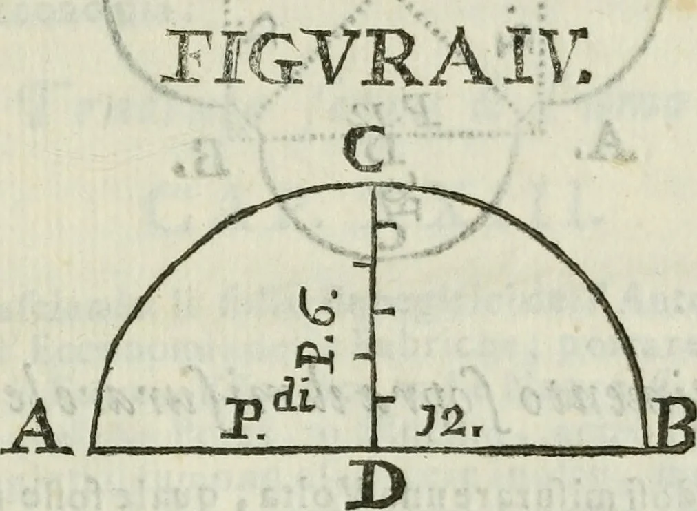 An illustration from Nuova economia per le fabriche : con li prezzi e quantità di tutti li materiali necessarj per construire qualsivoglia fabrica sì in città, che in villa : opera necessaria, ed utile per chiunque si sia, che voglia fare fabricare, ed altresì per li muratori, fondeghieri, segantini, ferrari, o siano magnani, agenti di campagna ec. : con avvertimenti necessarj di ciò si può fare e che viene proibito dallo statuto di Bologna per isfuggire le liti, e non avere pregiudizj : con moltissimi altri avvertimenti e documenti per fare bene operare, non mai venuti al pubblico : ed in fine varj rimedj per li muratori, che s'ammalassero in campagna, 1765, leaf 128