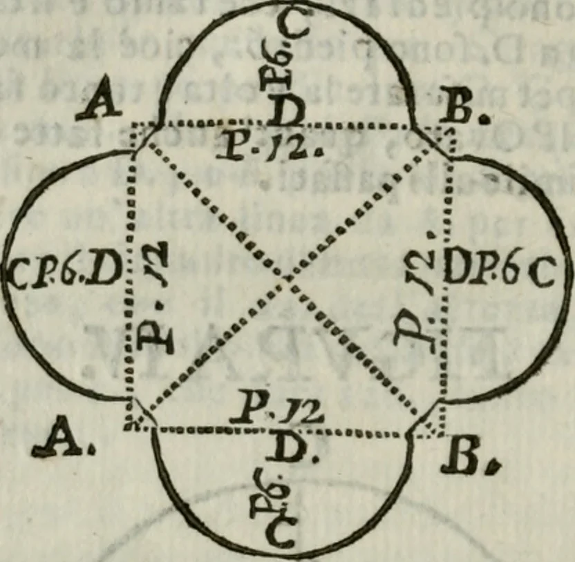 An illustration from Nuova economia per le fabriche : con li prezzi e quantità di tutti li materiali necessarj per construire qualsivoglia fabrica sì in città, che in villa : opera necessaria, ed utile per chiunque si sia, che voglia fare fabricare, ed altresì per li muratori, fondeghieri, segantini, ferrari, o siano magnani, agenti di campagna ec. : con avvertimenti necessarj di ciò si può fare e che viene proibito dallo statuto di Bologna per isfuggire le liti, e non avere pregiudizj : con moltissimi altri avvertimenti e documenti per fare bene operare, non mai venuti al pubblico : ed in fine varj rimedj per li muratori, che s'ammalassero in campagna, 1765, leaf 129