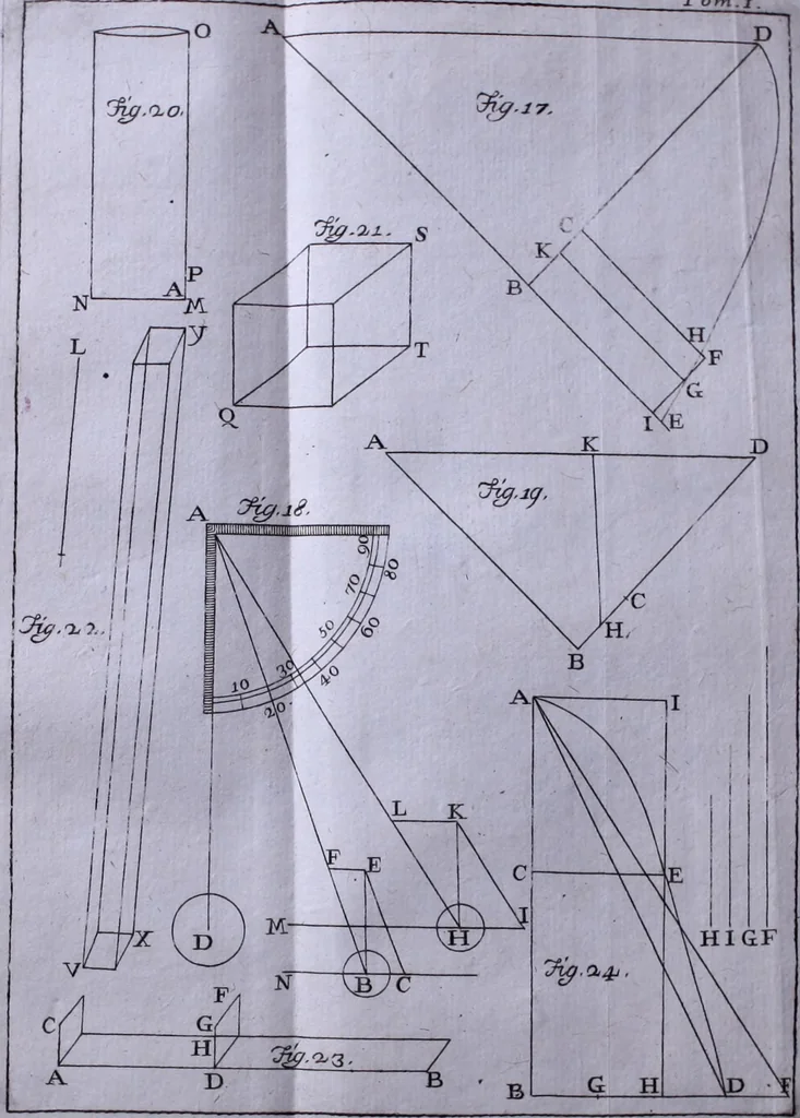 An illustration from Nuova raccolta d'autori, che trattano del moto dell'acque, 1766, leaf 509