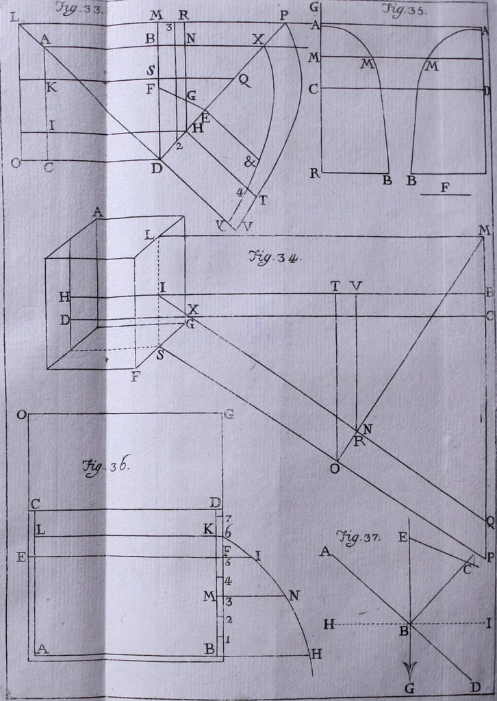 An illustration from Nuova raccolta d'autori, che trattano del moto dell'acque, 1766, leaf 513