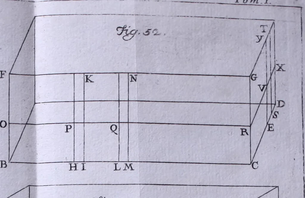An illustration from Nuova raccolta d'autori, che trattano del moto dell'acque, 1766, leaf 519