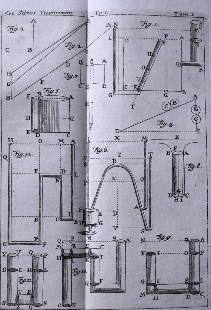 An illustration from Nuova raccolta d'autori, che trattano del moto dell'acque, 1766, leaf 521