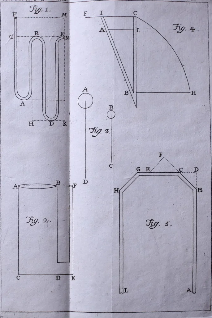 An illustration from Nuova raccolta d'autori, che trattano del moto dell'acque, 1766, leaf 523