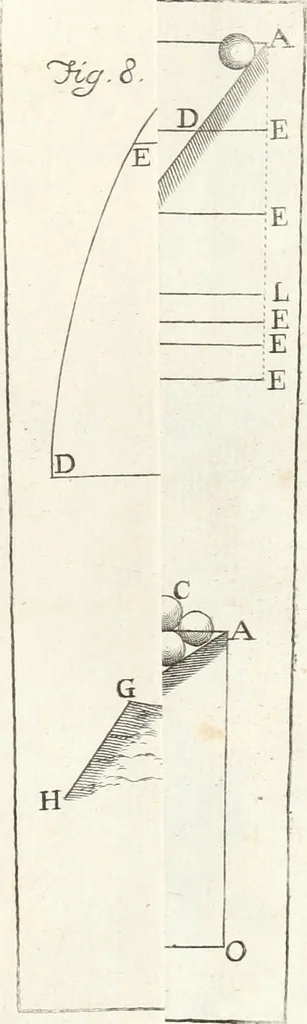 An illustration from Nuova raccolta d'autori, che trattano del moto dell'acque, 1766, leaf 576