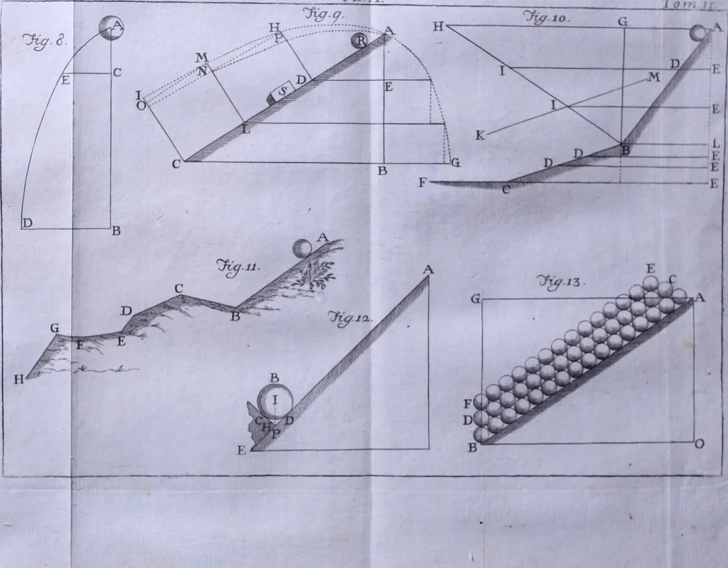 An illustration from Nuova raccolta d'autori, che trattano del moto dell'acque, 1766, leaf 577