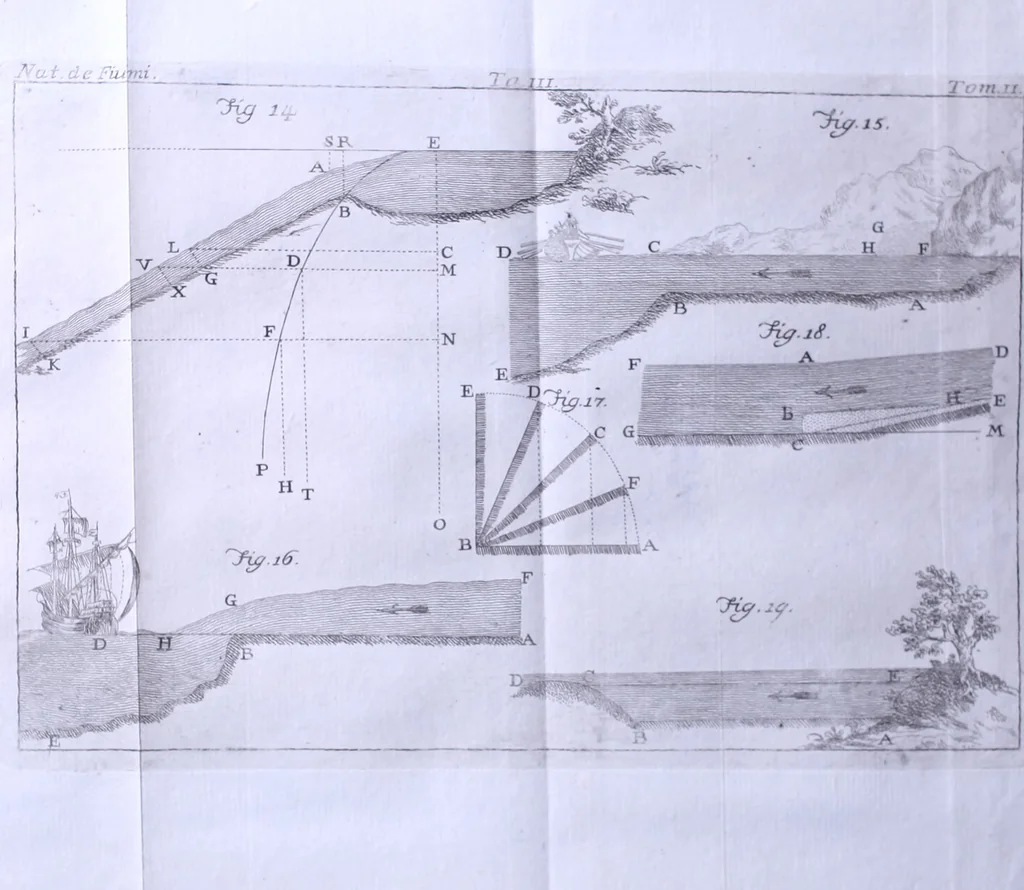 An illustration from Nuova raccolta d'autori, che trattano del moto dell'acque, 1766, leaf 579
