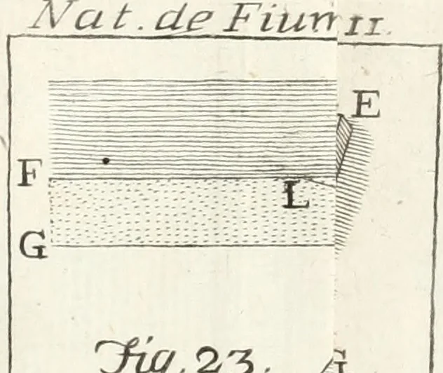 An illustration from Nuova raccolta d'autori, che trattano del moto dell'acque, 1766, leaf 580