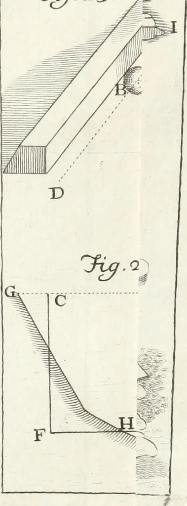 An illustration from Nuova raccolta d'autori, che trattano del moto dell'acque, 1766, leaf 580