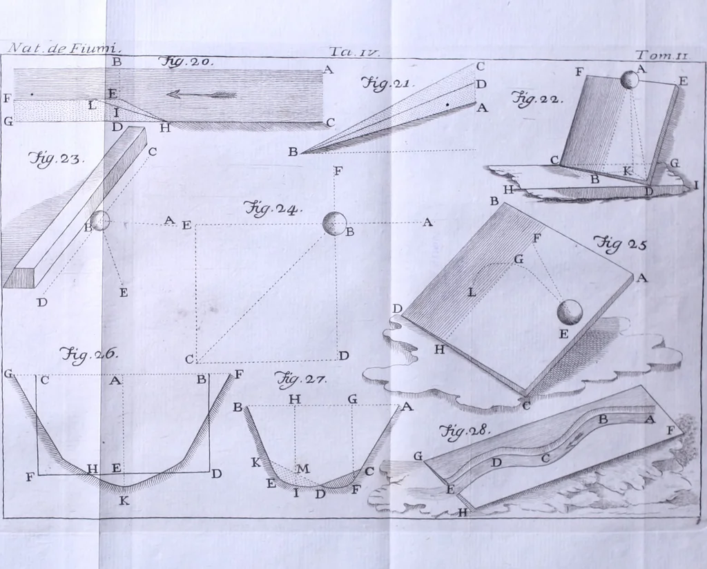 An illustration from Nuova raccolta d'autori, che trattano del moto dell'acque, 1766, leaf 581
