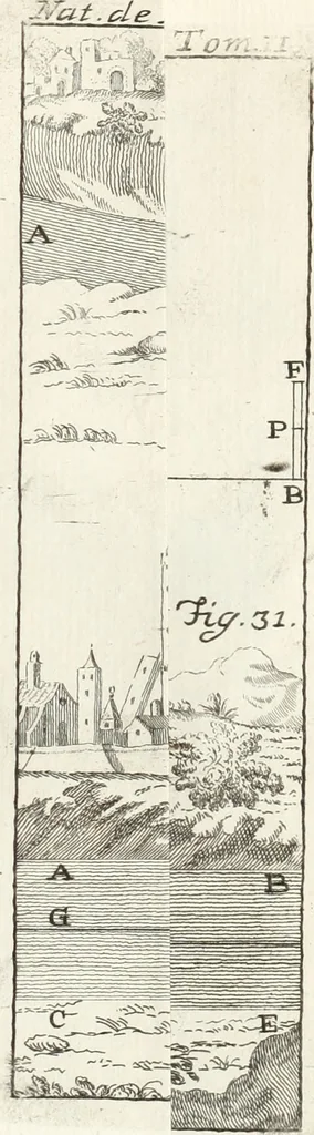 An illustration from Nuova raccolta d'autori, che trattano del moto dell'acque, 1766, leaf 582