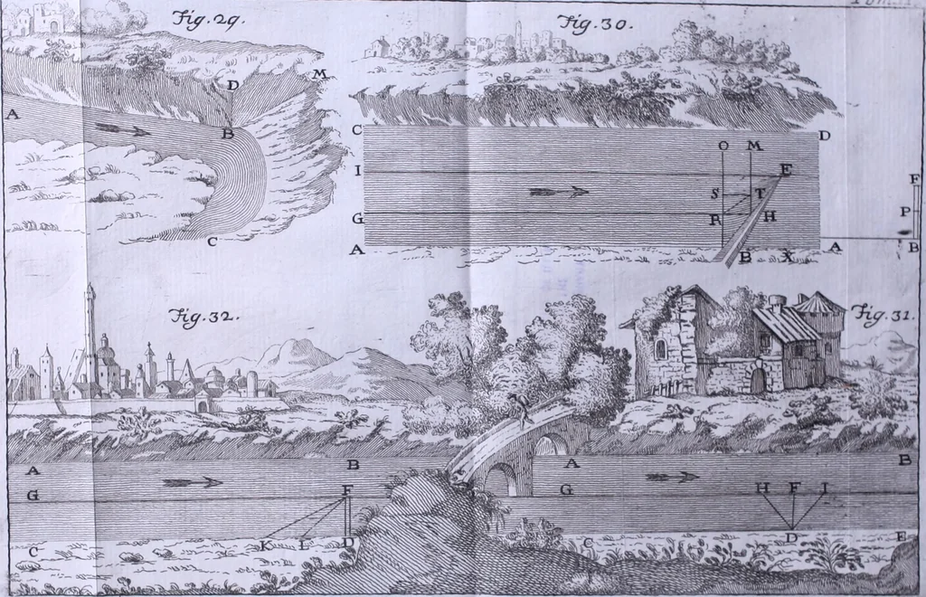 An illustration from Nuova raccolta d'autori, che trattano del moto dell'acque, 1766, leaf 583