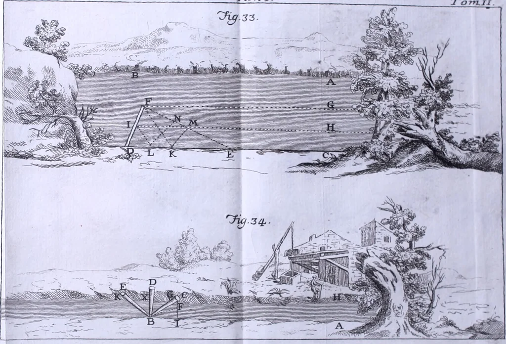An illustration from Nuova raccolta d'autori, che trattano del moto dell'acque, 1766, leaf 585