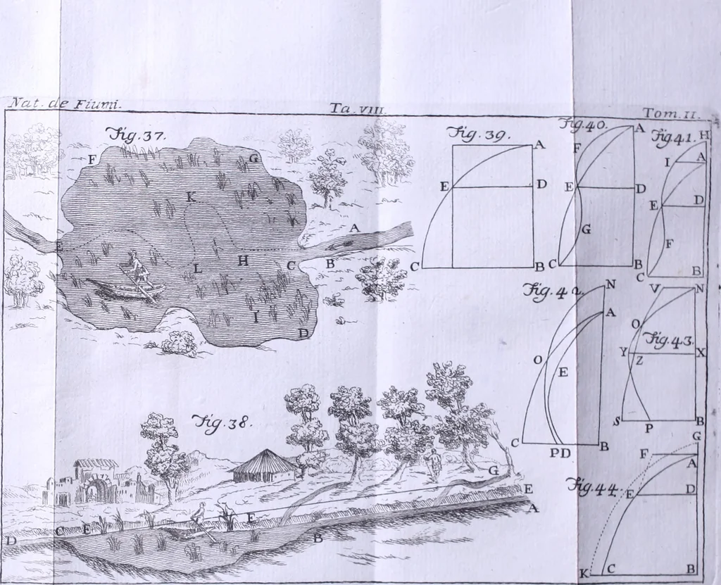 An illustration from Nuova raccolta d'autori, che trattano del moto dell'acque, 1766, leaf 591