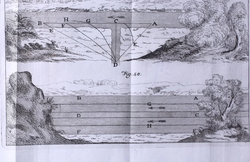 An illustration from Nuova raccolta d'autori, che trattano del moto dell'acque, 1766, leaf 595