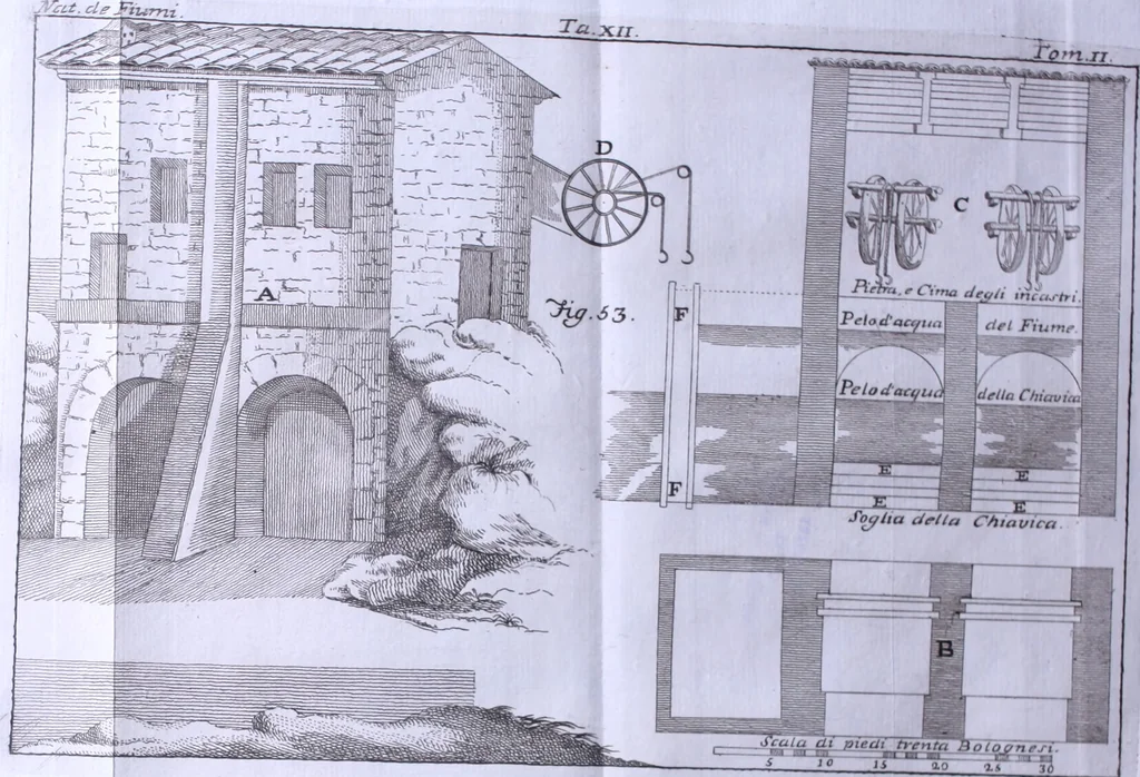 An illustration from Nuova raccolta d'autori, che trattano del moto dell'acque, 1766, leaf 599