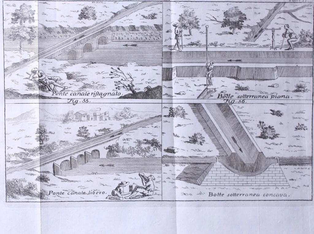 An illustration from Nuova raccolta d'autori, che trattano del moto dell'acque, 1766, leaf 601
