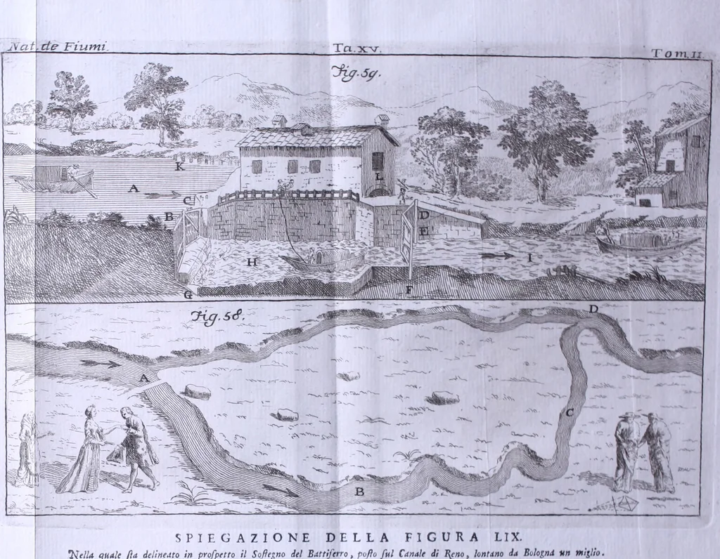 An illustration from Nuova raccolta d'autori, che trattano del moto dell'acque, 1766, leaf 605