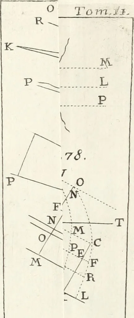 An illustration from Nuova raccolta d'autori, che trattano del moto dell'acque, 1766, leaf 608