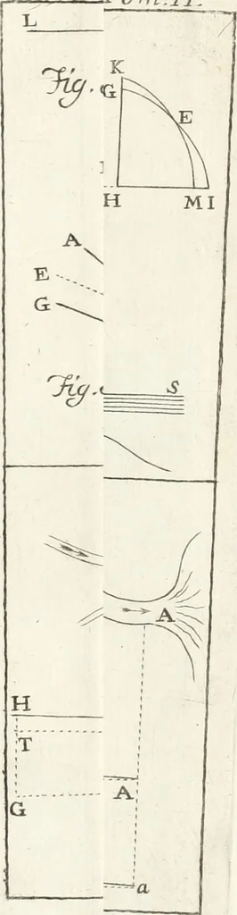 An illustration from Nuova raccolta d'autori, che trattano del moto dell'acque, 1766, leaf 610