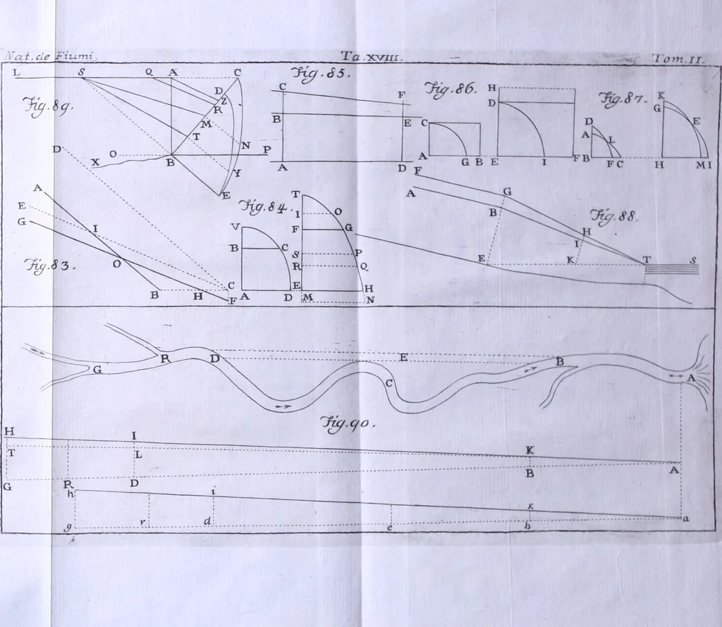 An illustration from Nuova raccolta d'autori, che trattano del moto dell'acque, 1766, leaf 611