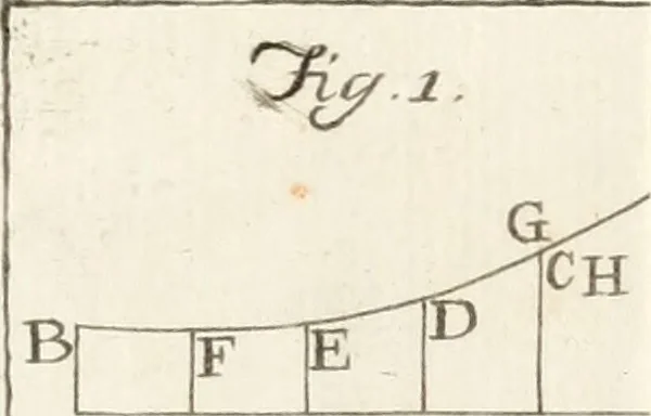 An illustration from Nuova raccolta d'autori, che trattano del moto dell'acque, 1766, leaf 612