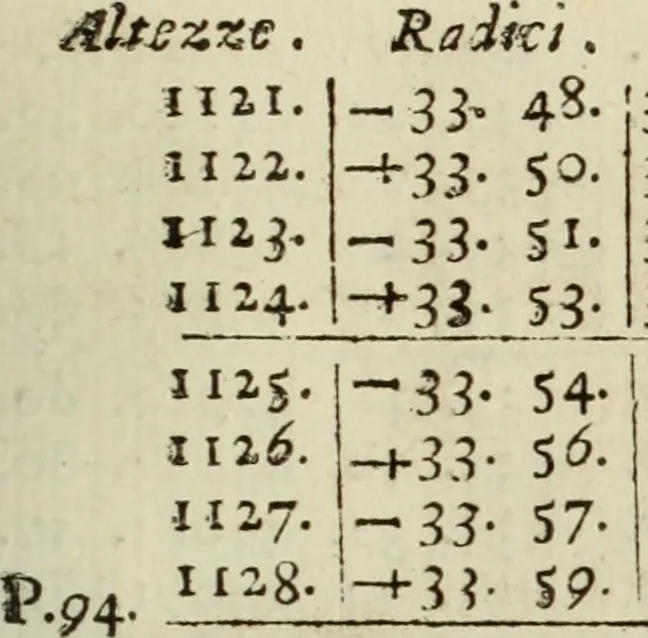 An illustration from Nuova raccolta d'autori, che trattano del moto dell'acque, 1766, leaf 186