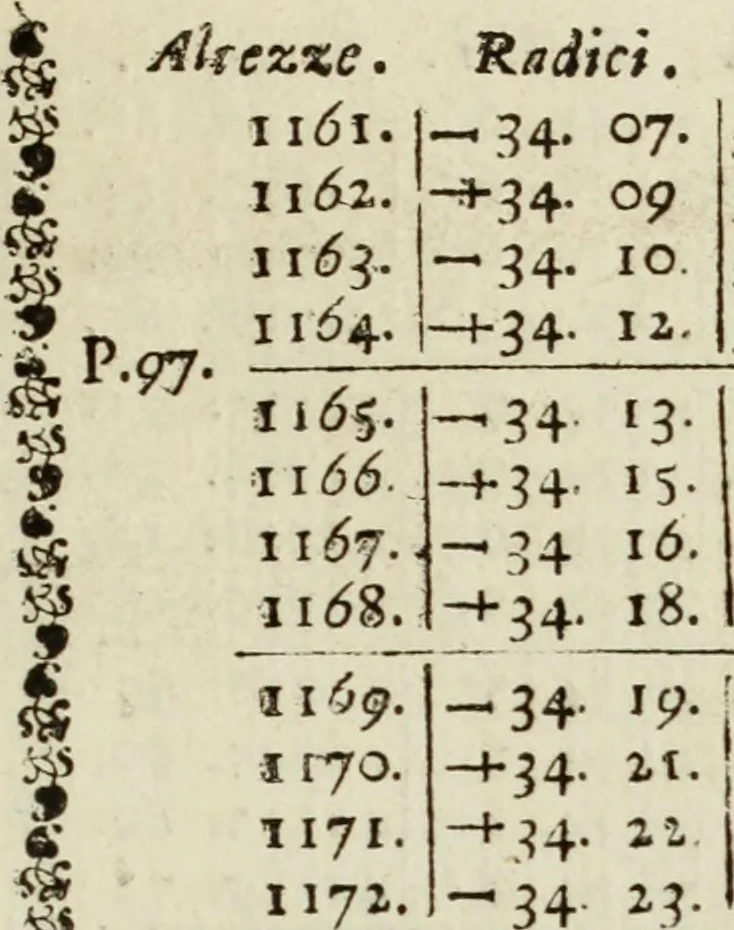 An illustration from Nuova raccolta d'autori, che trattano del moto dell'acque, 1766, leaf 186