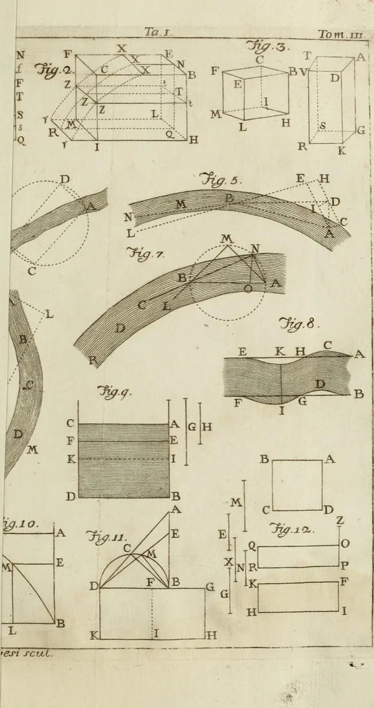 An illustration from Nuova raccolta d'autori, che trattano del moto dell'acque, 1766, leaf 328