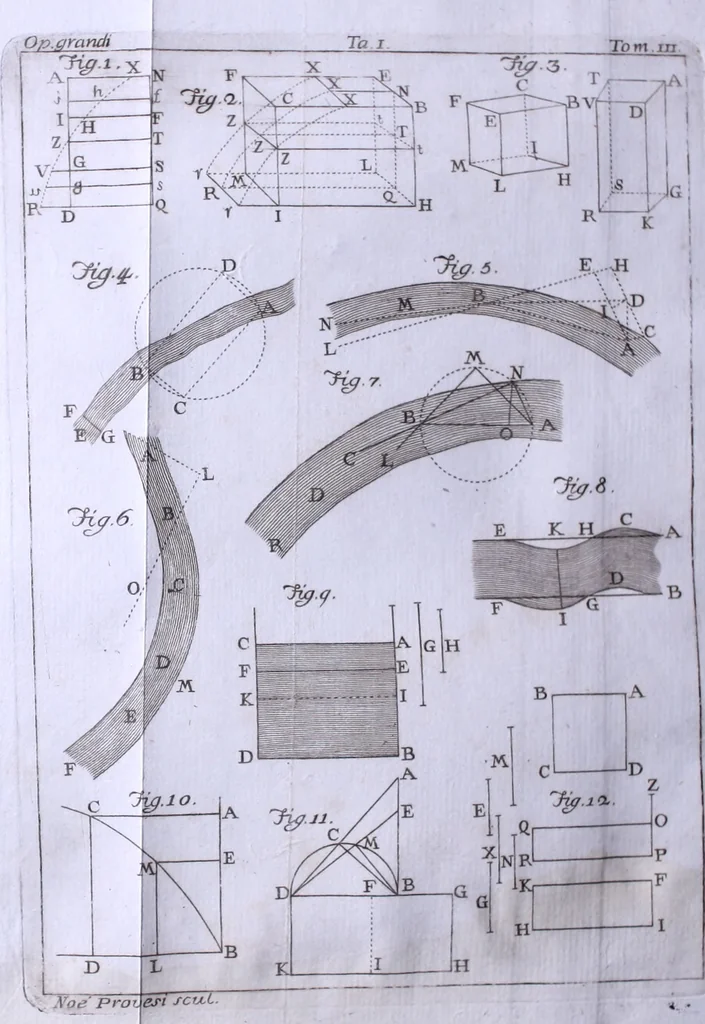 An illustration from Nuova raccolta d'autori, che trattano del moto dell'acque, 1766, leaf 329