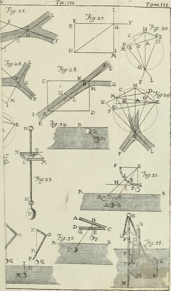 An illustration from Nuova raccolta d'autori, che trattano del moto dell'acque, 1766, leaf 332