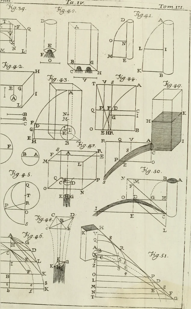 An illustration from Nuova raccolta d'autori, che trattano del moto dell'acque, 1766, leaf 334
