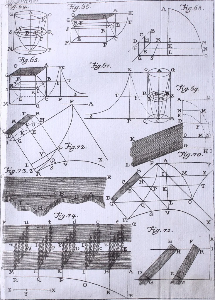 An illustration from Nuova raccolta d'autori, che trattano del moto dell'acque, 1766, leaf 339