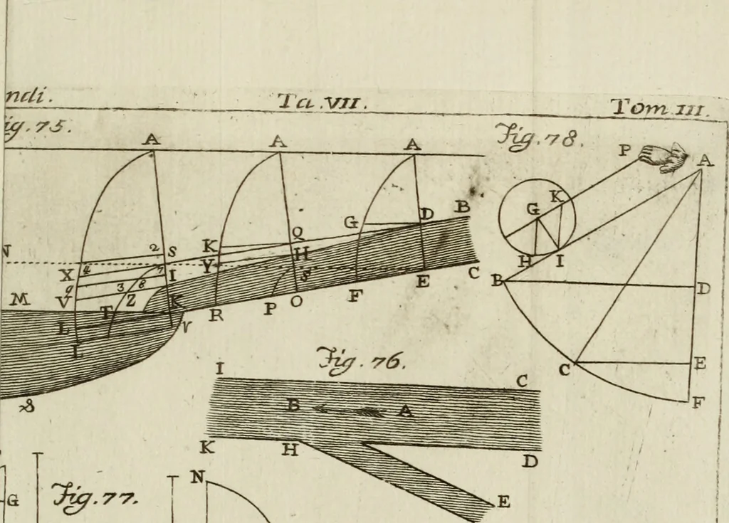 An illustration from Nuova raccolta d'autori, che trattano del moto dell'acque, 1766, leaf 340