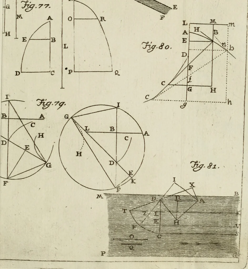 An illustration from Nuova raccolta d'autori, che trattano del moto dell'acque, 1766, leaf 340