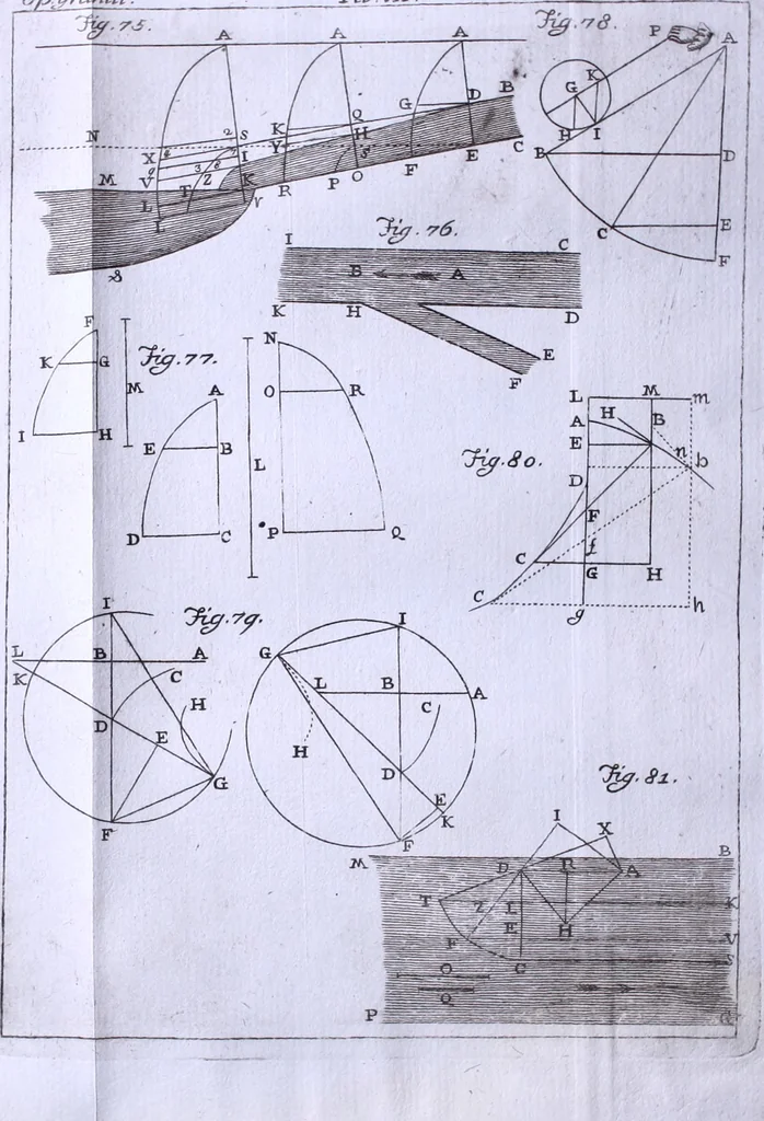 An illustration from Nuova raccolta d'autori, che trattano del moto dell'acque, 1766, leaf 341