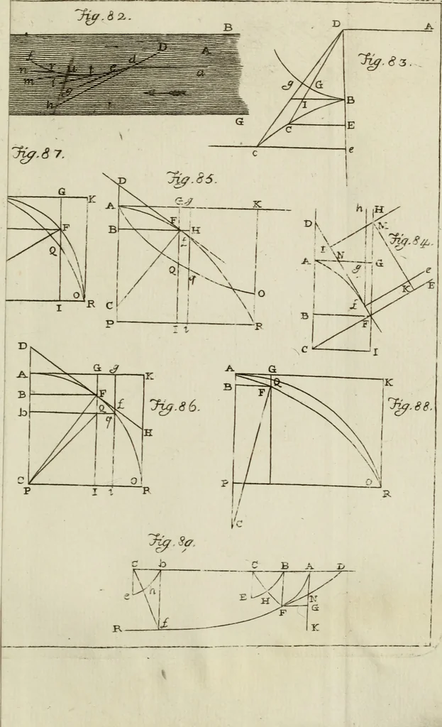 An illustration from Nuova raccolta d'autori, che trattano del moto dell'acque, 1766, leaf 342