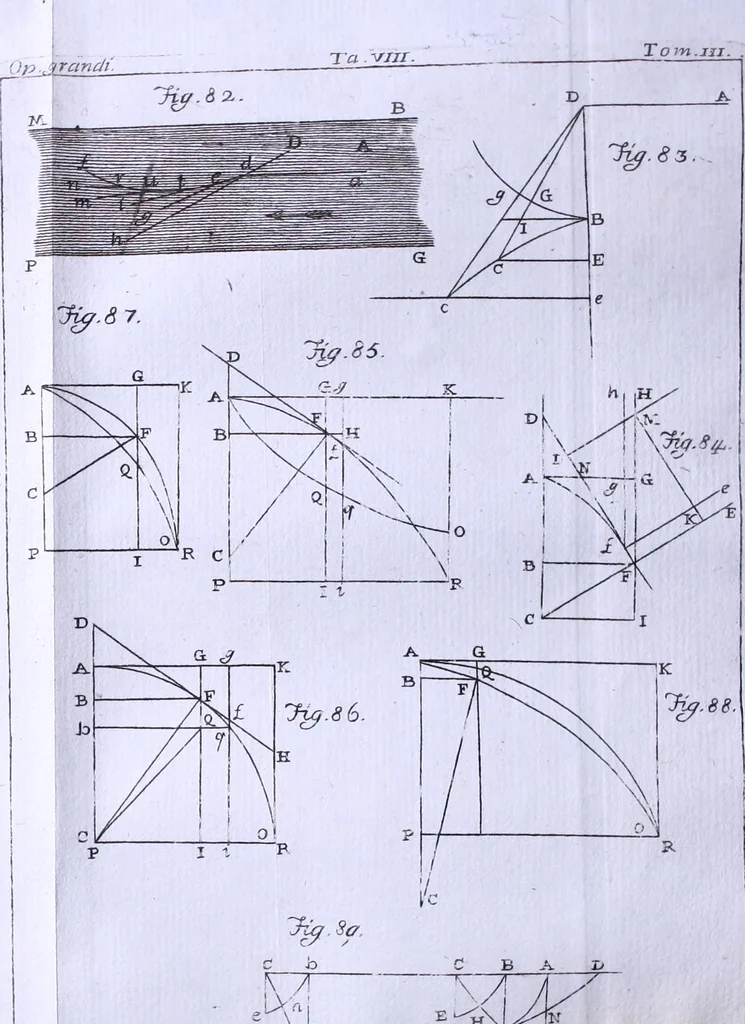An illustration from Nuova raccolta d'autori, che trattano del moto dell'acque, 1766, leaf 343