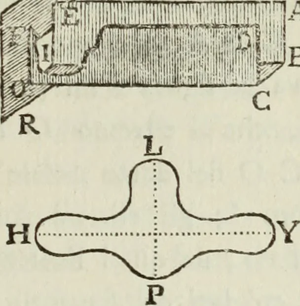 An illustration from Nuova raccolta d'autori, che trattano del moto dell'acque, 1766, leaf 496