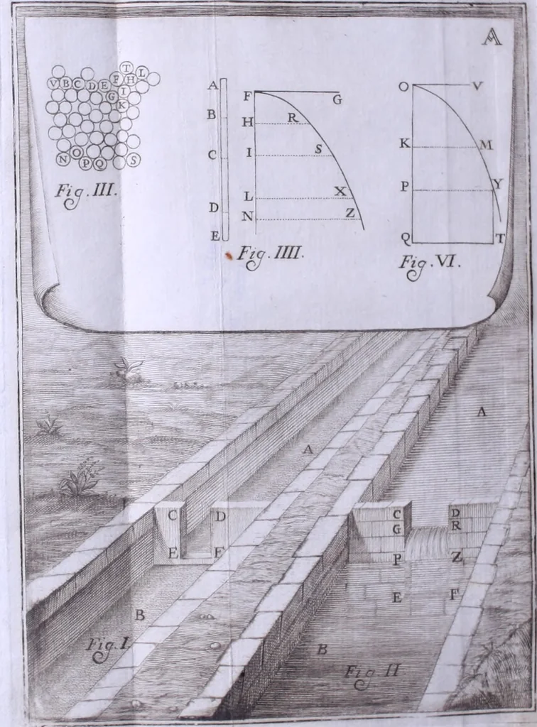 An illustration from Nuova raccolta d'autori, che trattano del moto dell'acque, 1766, leaf 555