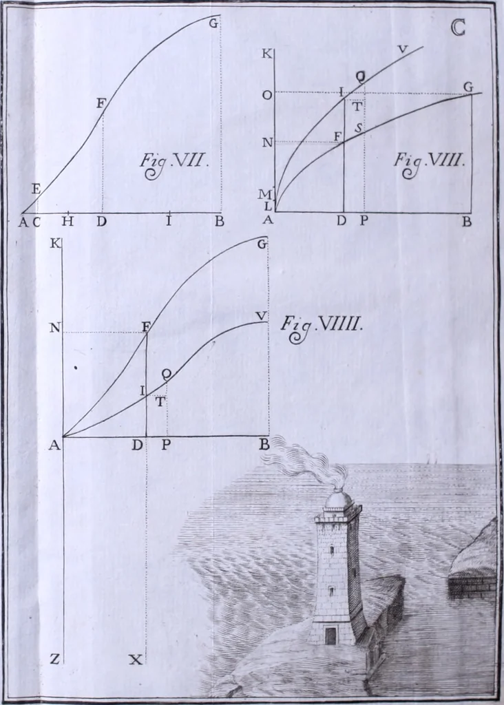 An illustration from Nuova raccolta d'autori, che trattano del moto dell'acque, 1766, leaf 559