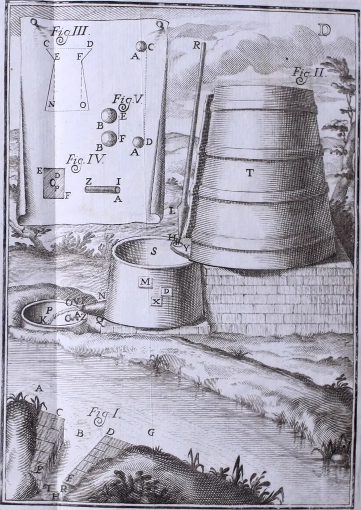 An illustration from Nuova raccolta d'autori, che trattano del moto dell'acque, 1766, leaf 561