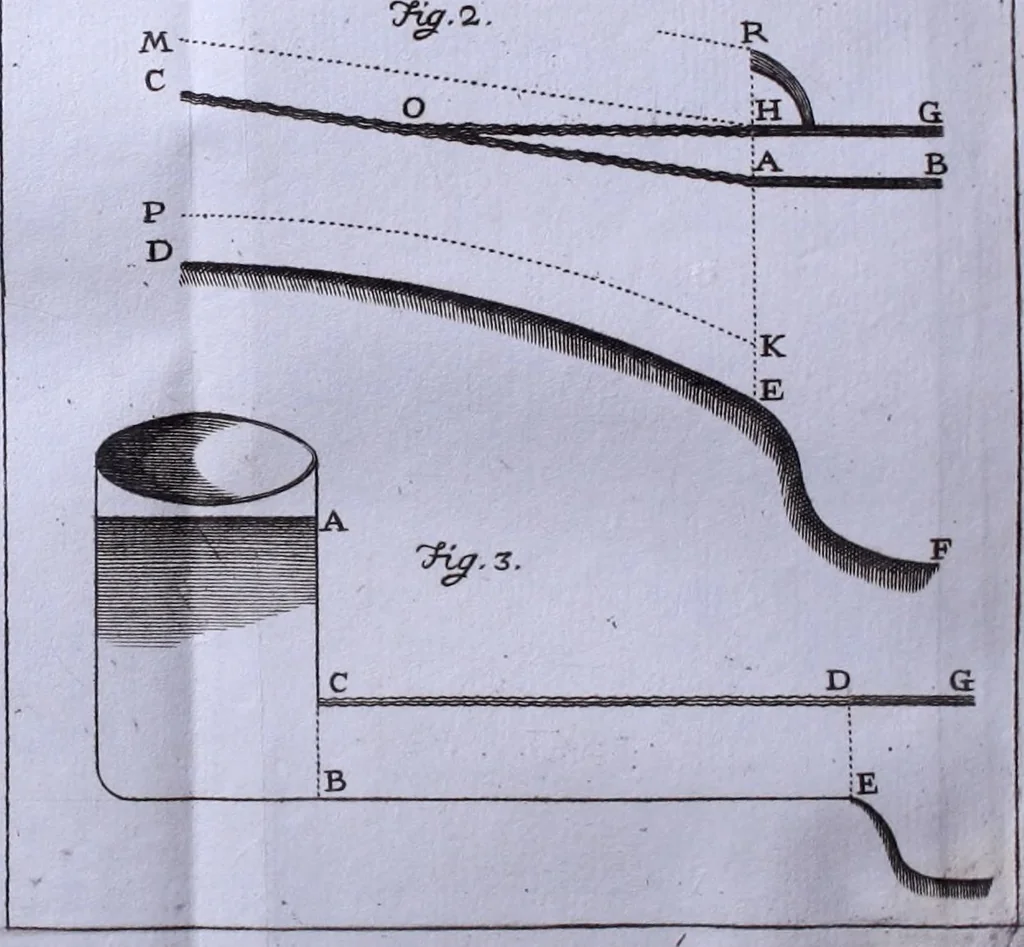 An illustration from Nuova raccolta d'autori, che trattano del moto dell'acque, 1766, leaf 293